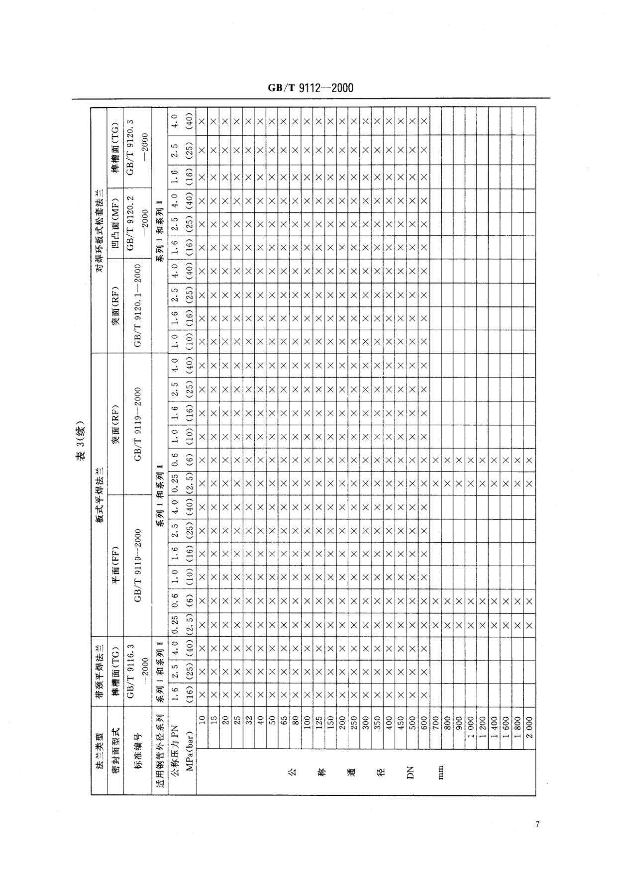 鋼制管法蘭類型與參數(shù)的國家標(biāo)準(zhǔn)GB 9112-2000