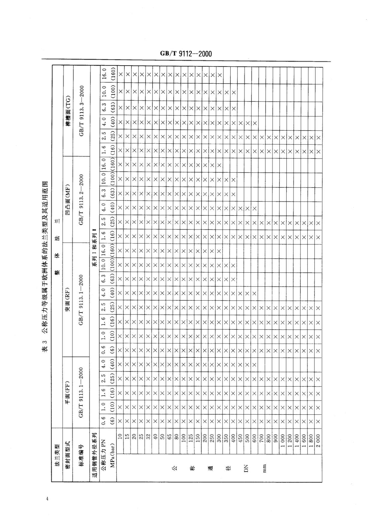 鋼制管法蘭類型與參數(shù)的國家標(biāo)準(zhǔn)GB 9112-2000