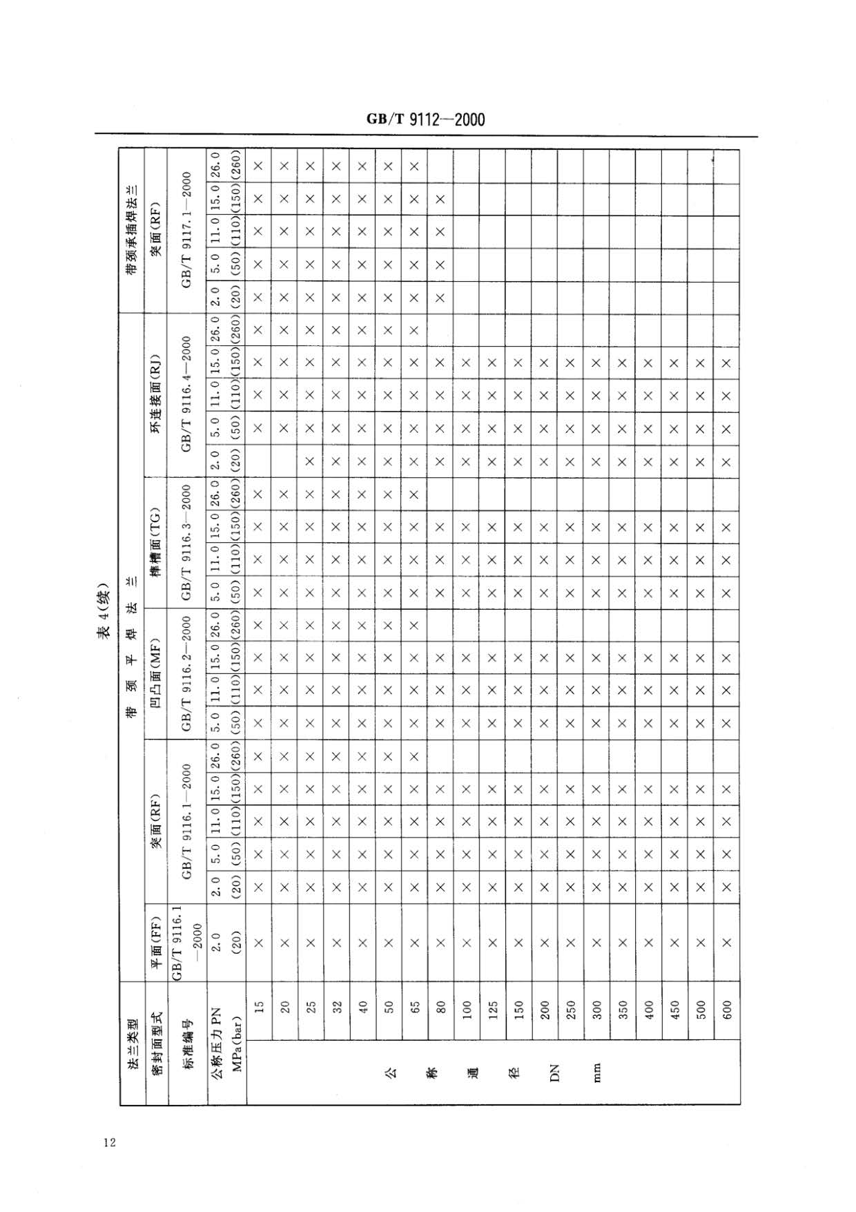 鋼制管法蘭類型與參數(shù)的國家標(biāo)準(zhǔn)GB 9112-2000