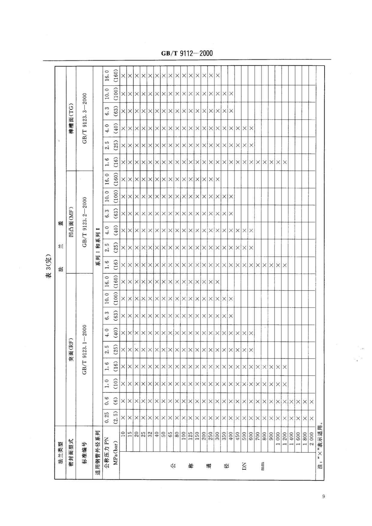 鋼制管法蘭類型與參數(shù)的國家標(biāo)準(zhǔn)GB 9112-2000
