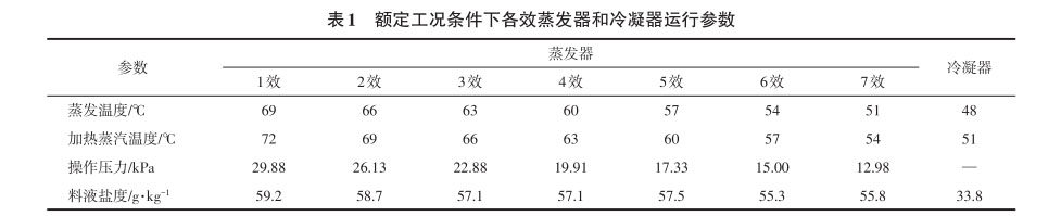 額定工況條件下各效蒸發(fā)器和冷凝器運行參數(shù)