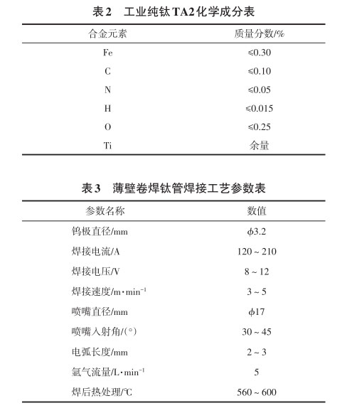 工業(yè)純鈦TA2化學成分表